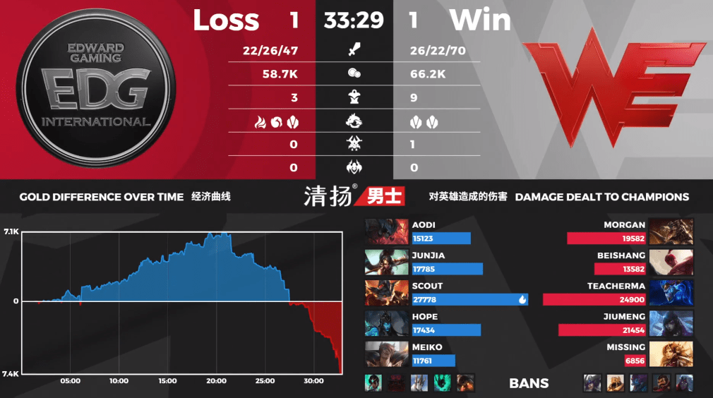 电竞经典战役复盘解析制胜关键  