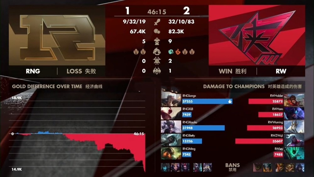  守望先锋联赛季后赛开启，团队配合彰显制胜关键  